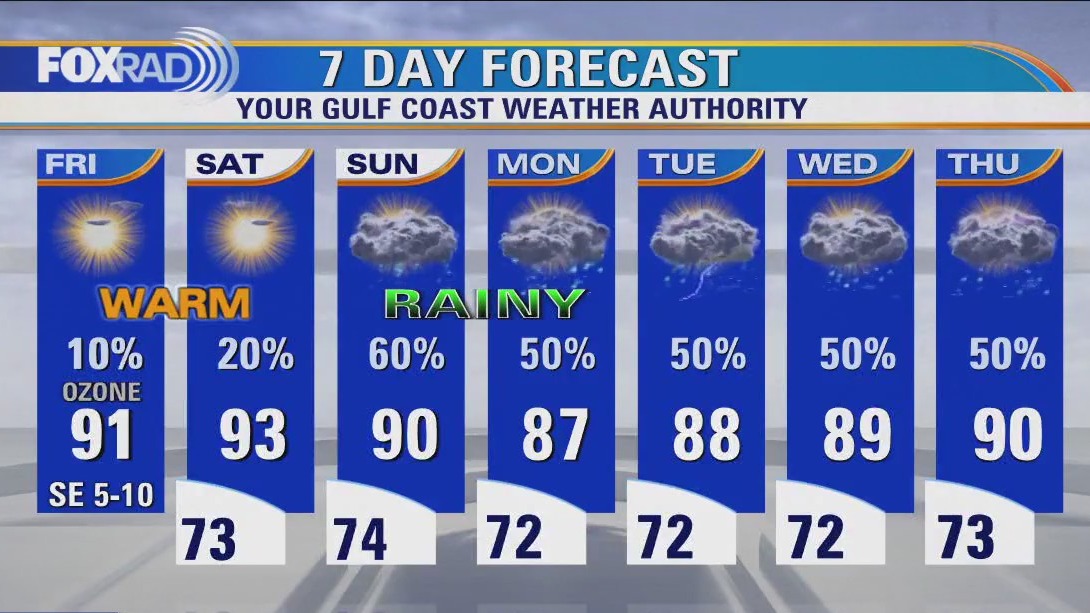 Mostly sunny and hot Friday with highs in the low 90s