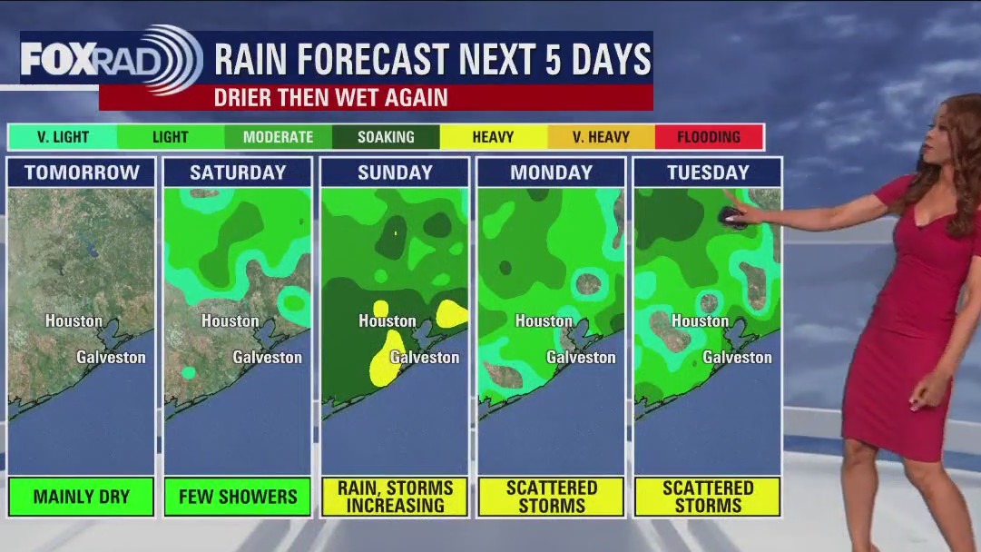 Houston weather: Hot temperatures Friday, Saturday, rain possible Sunday