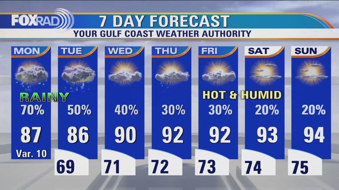 Houston weather: Some Monday morning showers, storms likely by midday and afternoon