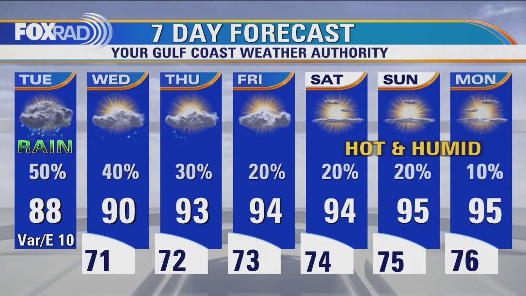 Houston weather: Scattered storms Tuesday afternoon