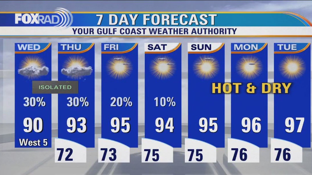 Houston weather: Triple digital temperatures returning soon
