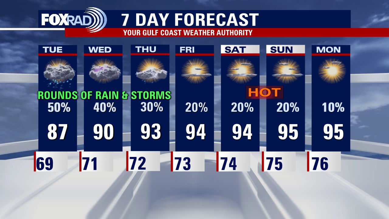 Houston Weather: Heavy downpours tonight with possible street flooding in some areas