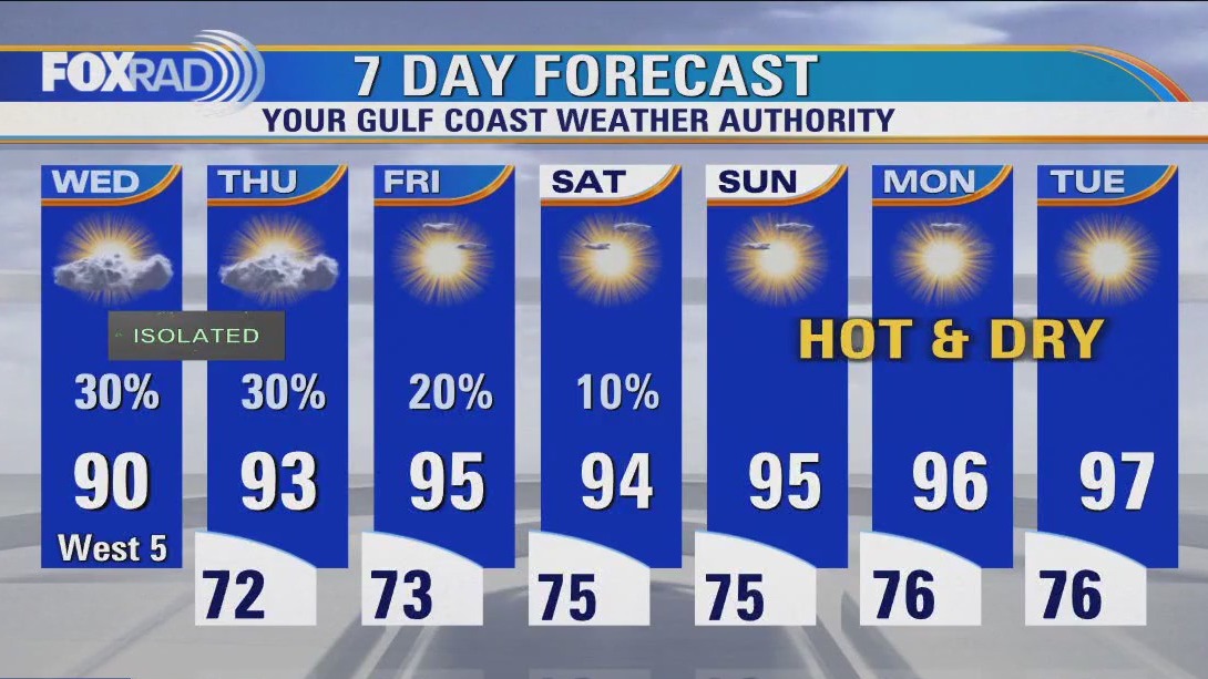 Houston weather: Isolated Wednesday afternoon showers/storms