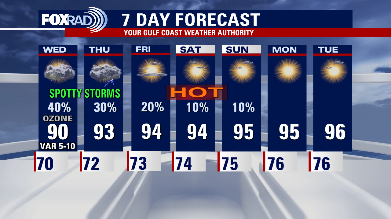 Houston Weather: Storms to wind down but spotty showers expected to come back over the next couple days