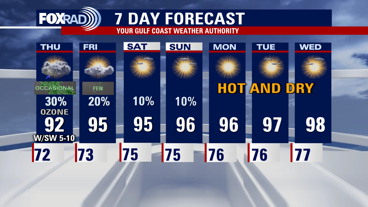 Houston Weather: Lower floodthreat but isolated street flooding is possible due to heavy downpours