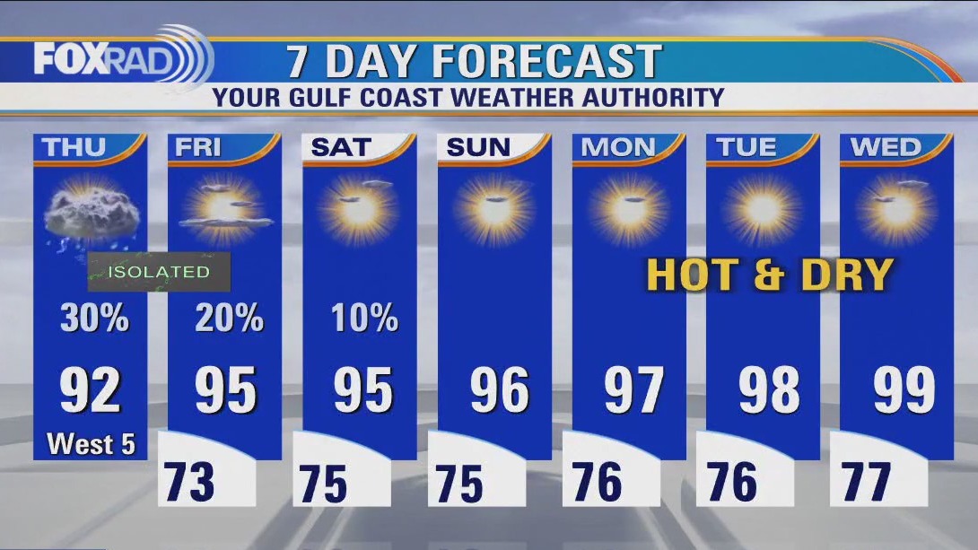 Houston weather: Isolated storms Thursday afternoon