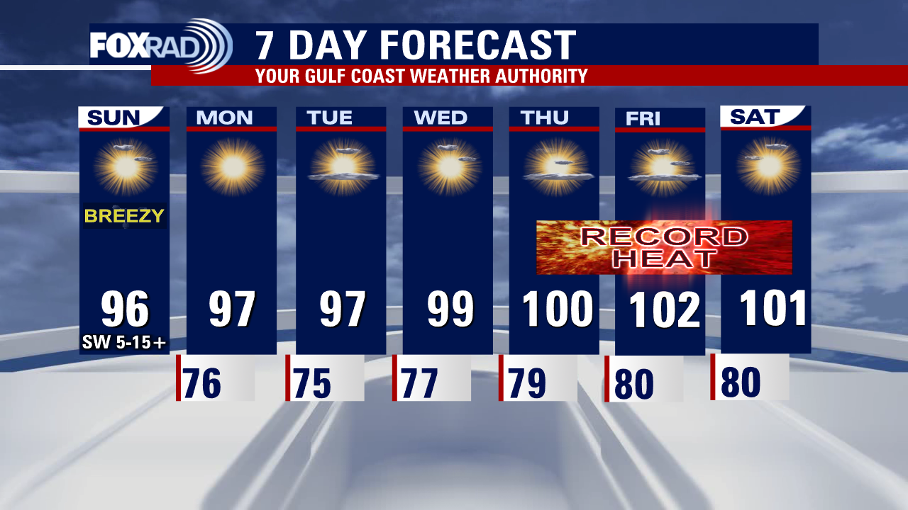 Houston Weather: Scattered showers still possible, but intense heat is the focus all week-long