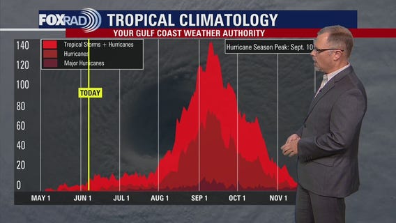 Tropical Weather Forecast - June 8, 2023
