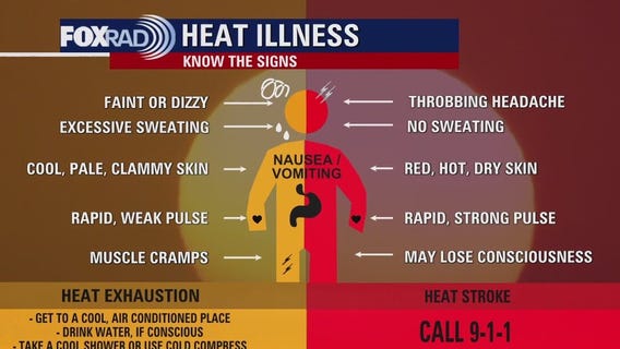 Heat alerts explained as temperatures expected to increase across Houston