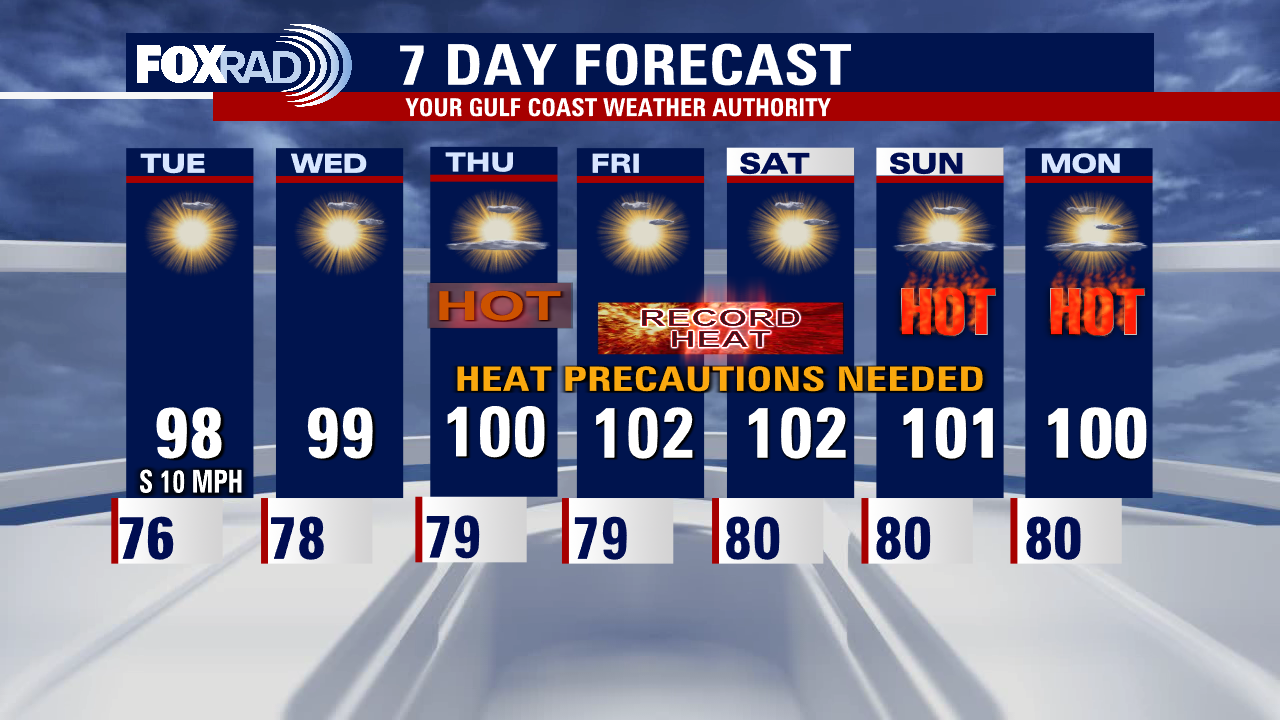 Houston Weather: Temperatures to climb into the triple digits during possibly the hottest week of 2023