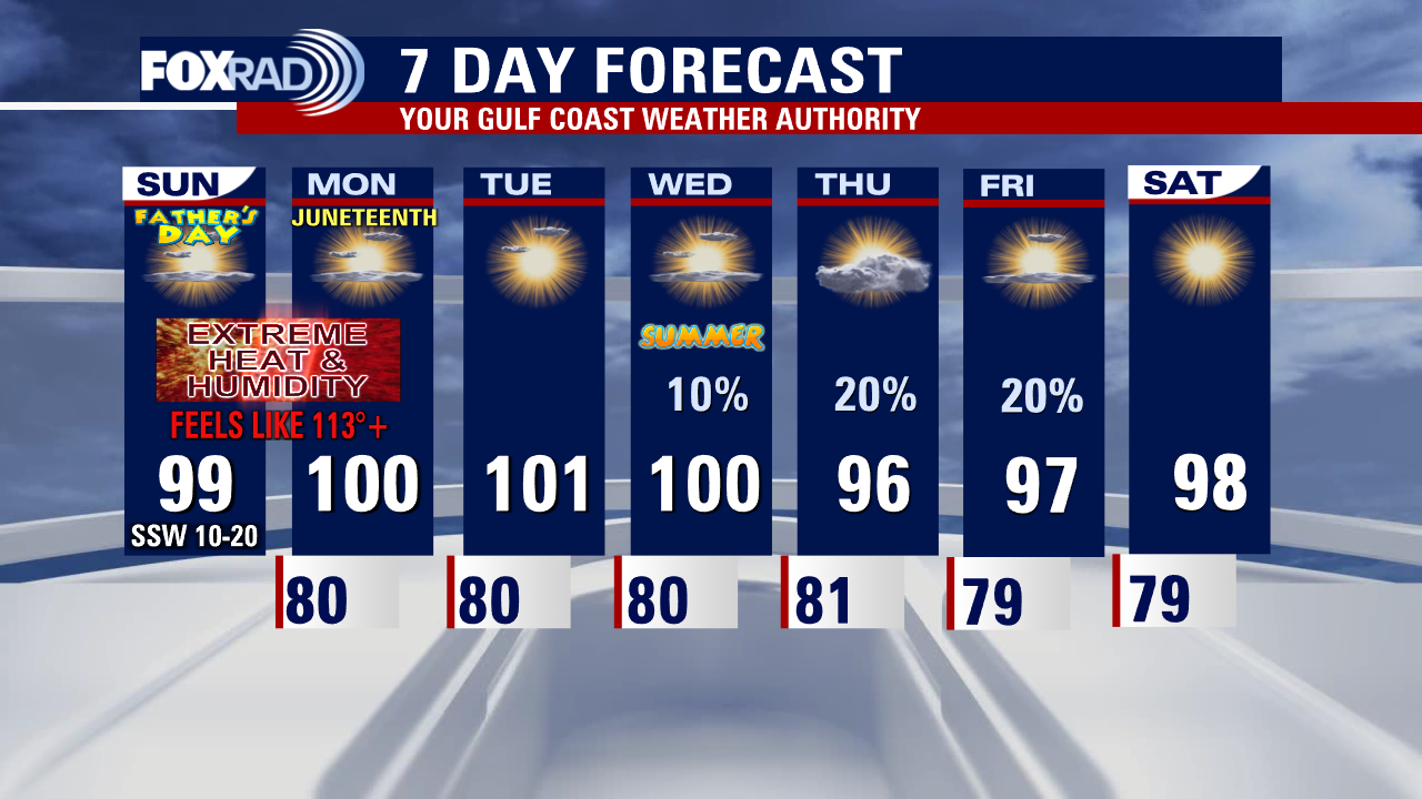 Houston Weather: Excessive Heat Warning continues but some relief in middle of the week