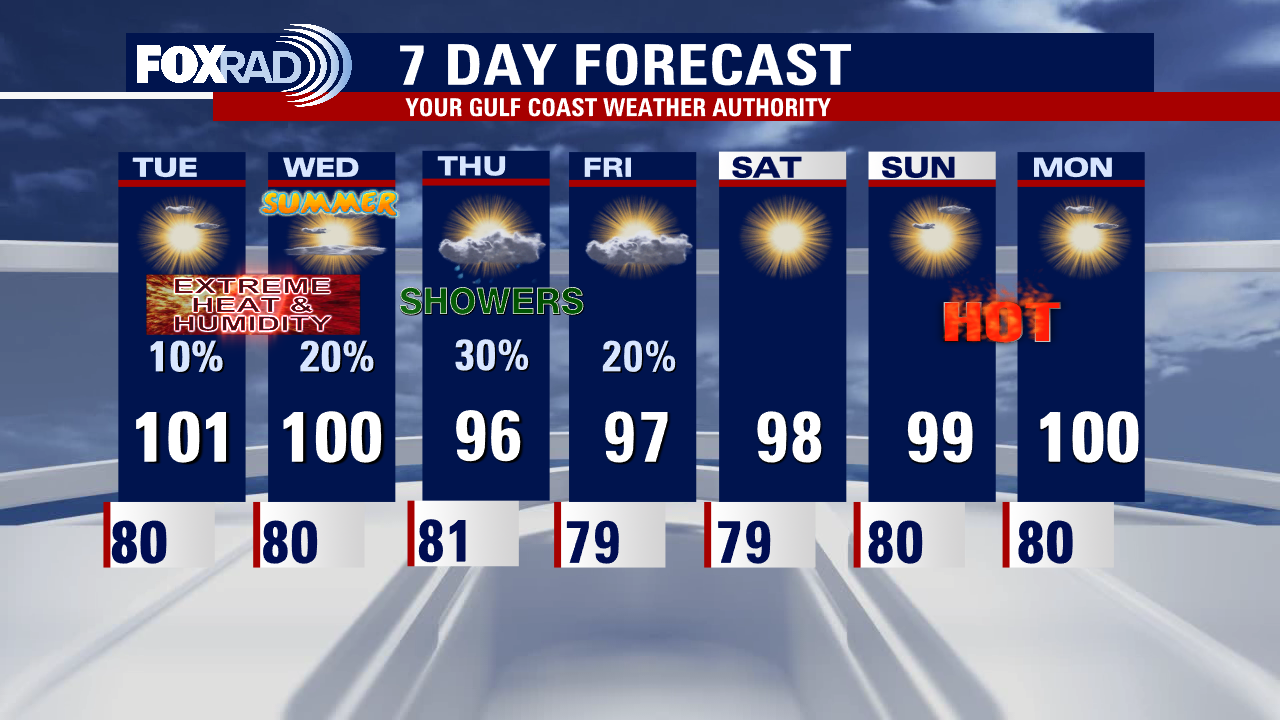 Houston Weather: Scorching heat continues but small chances of relief expected