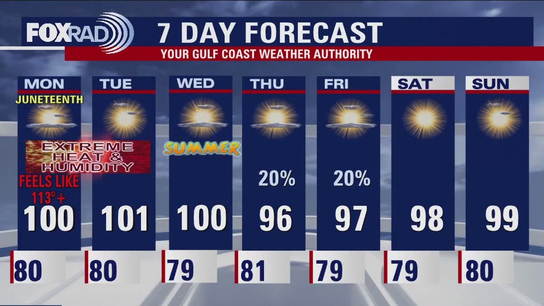 Houston weather: Extreme heat to start off week in the 100s, heat continues for start of summer