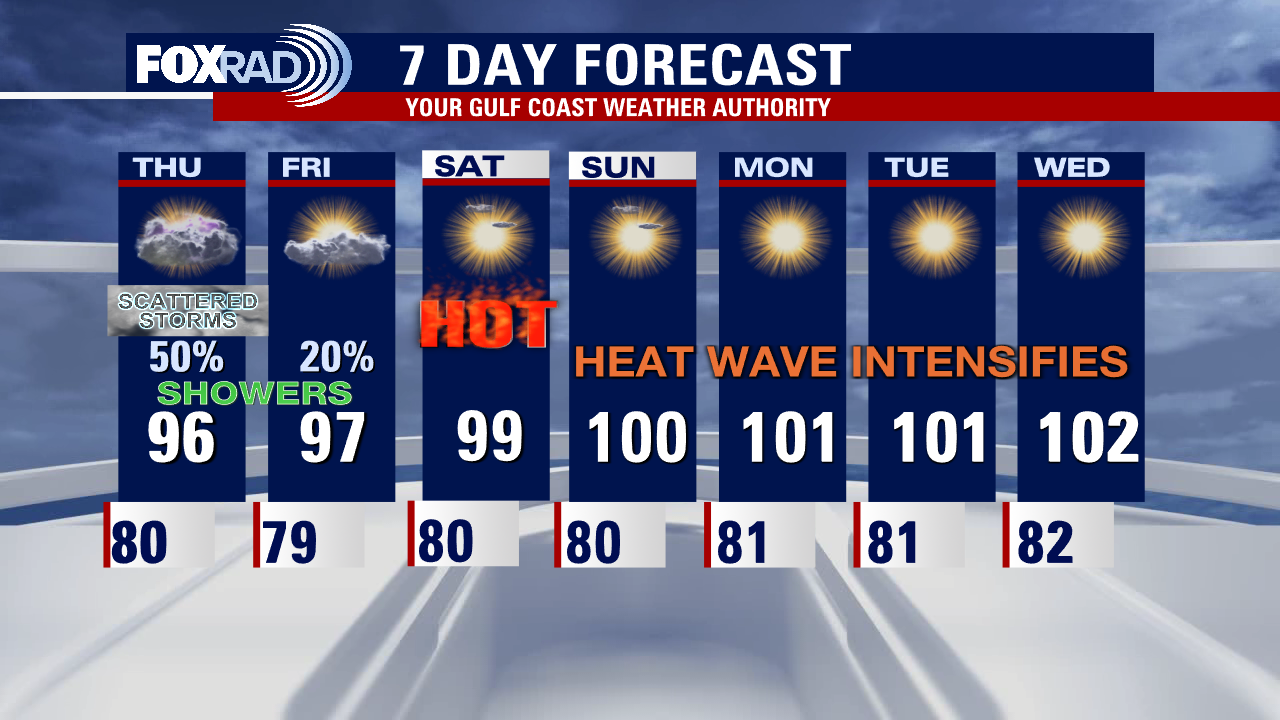 Houston Weather: Trading in heat for showers, storms