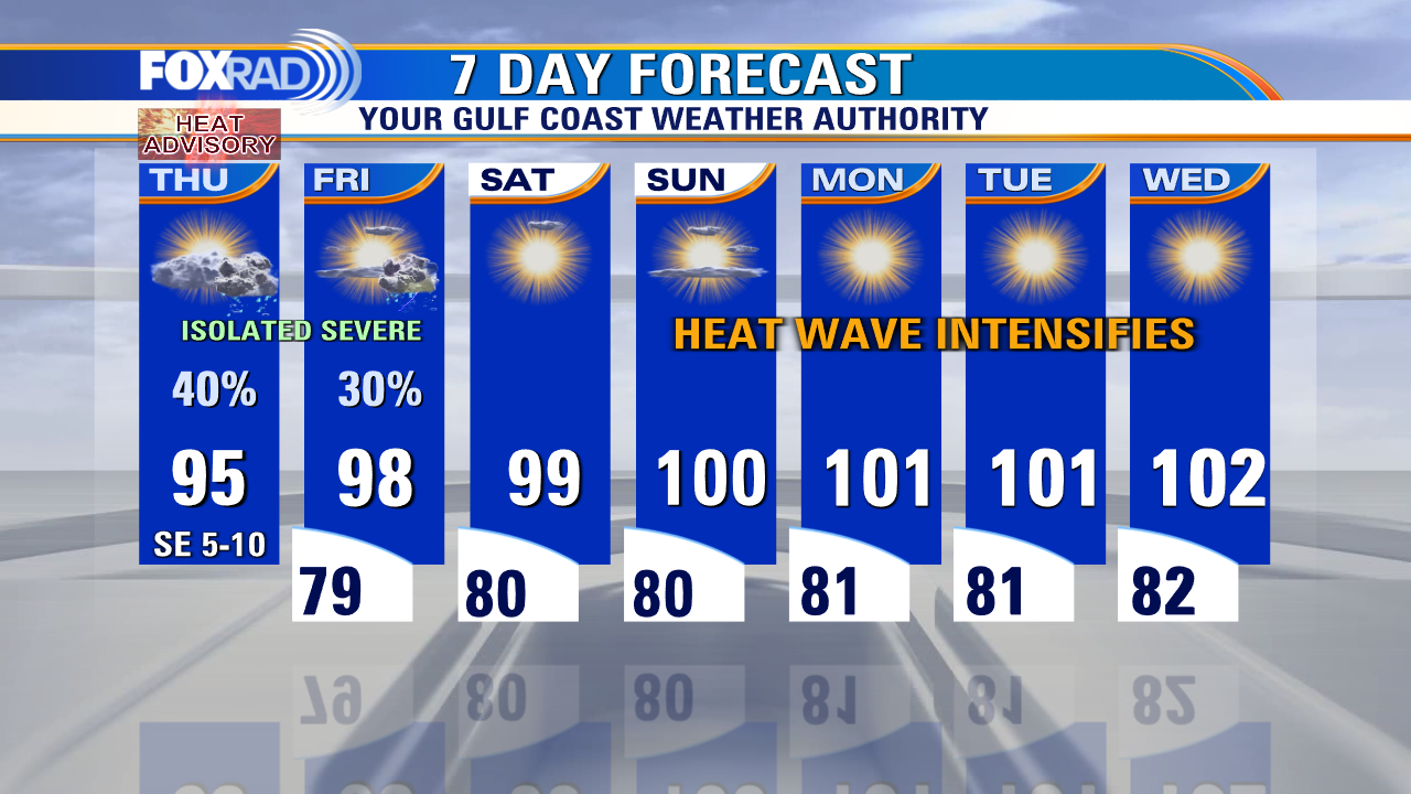 Fox 26 Weather Forecast