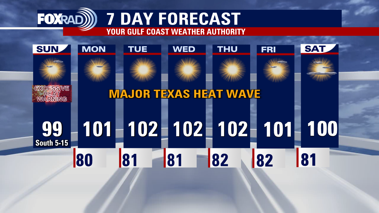 Houston Weather: Heatwave sticks around, may intensify