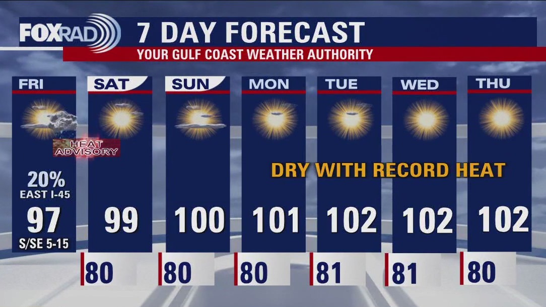 FOX 26 Houston Weather Forecast