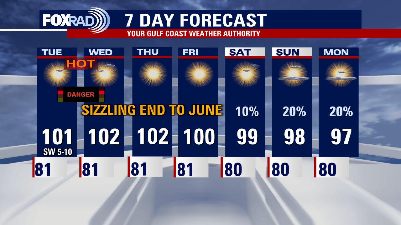Houston Weather: Intense, triple-digit conditions continue