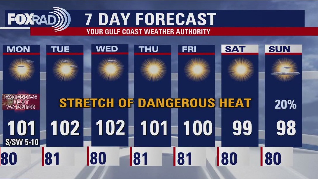 FOX 26 Houston Weather Forecast