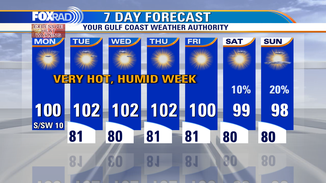 Fox 26 Weather Forecast