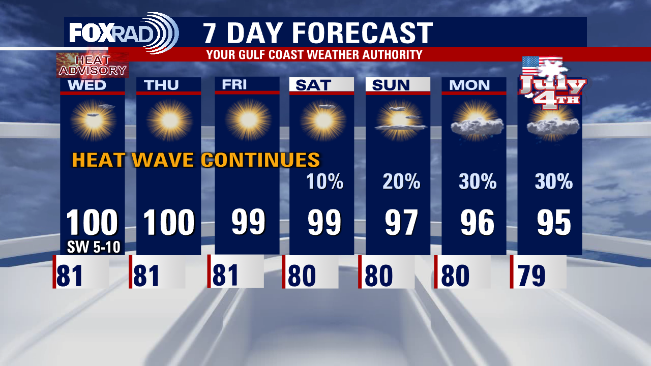 Houston Weather: Triple-digit conditions continue