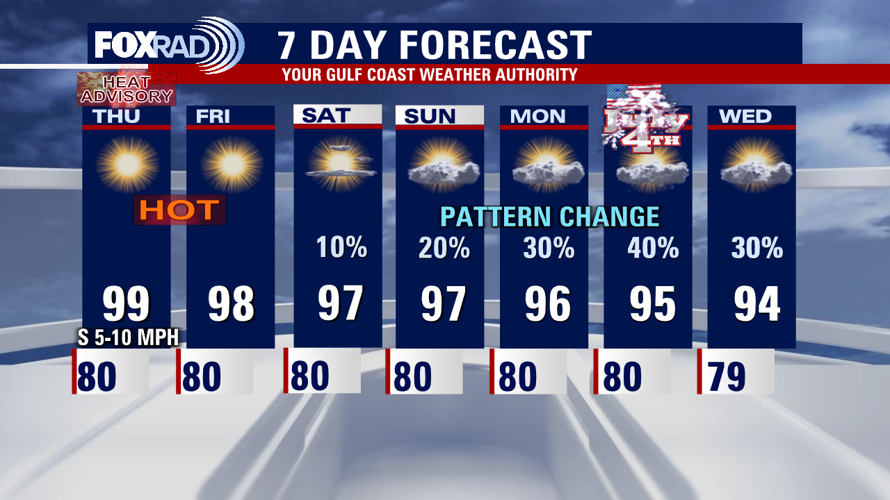 Heat advisory continues, low rain chances return