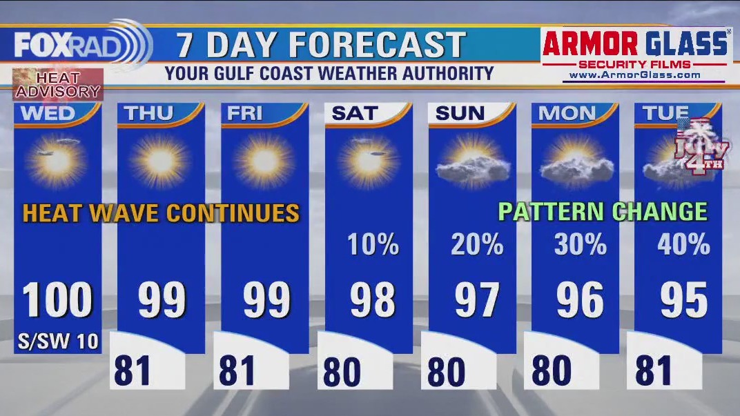 Houston expecting mostly hot and humid summer days