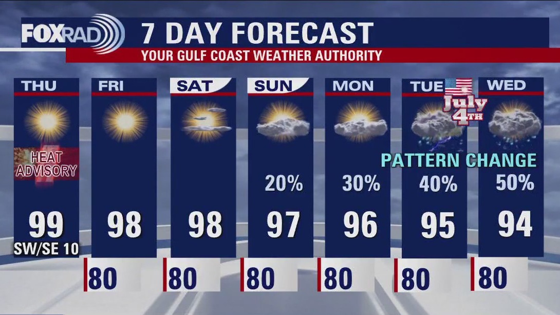 FOX 26 Houston Weather Forecast