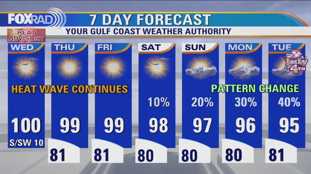 Houston expecting hot sunshine on the way