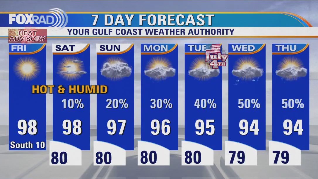 FOX 26 Houston Weather Forecast