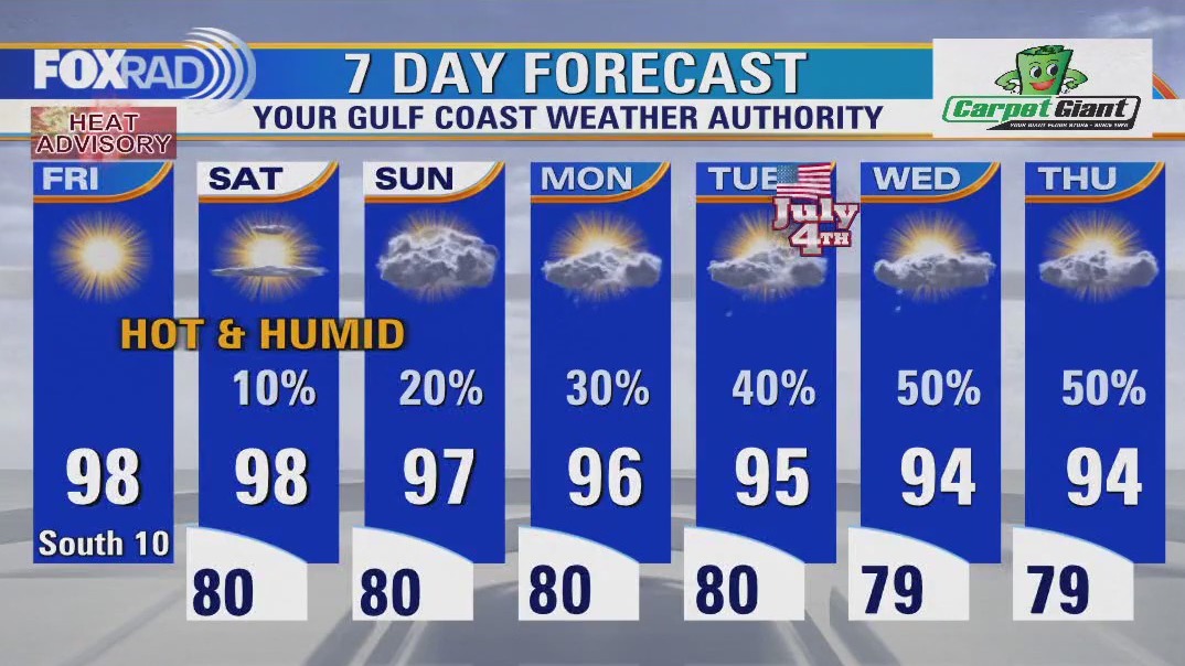 Houston expecting sunshine with hot and humid days