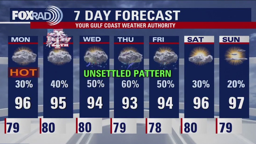 FOX 26 Houston Weather Forecast