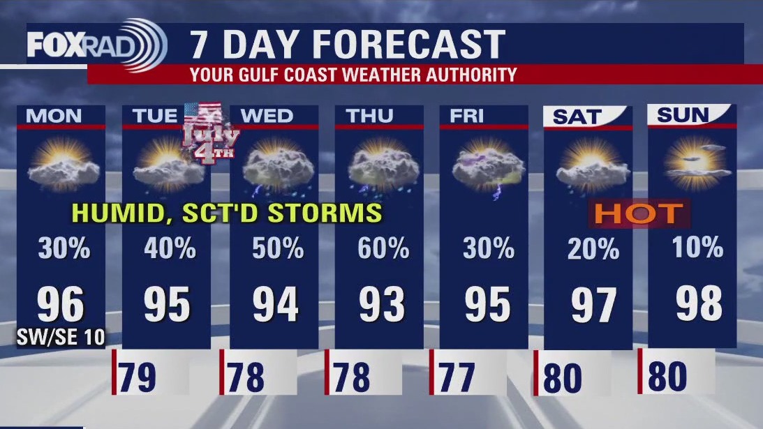 Houston Weather: Hot, humid with isolated storms