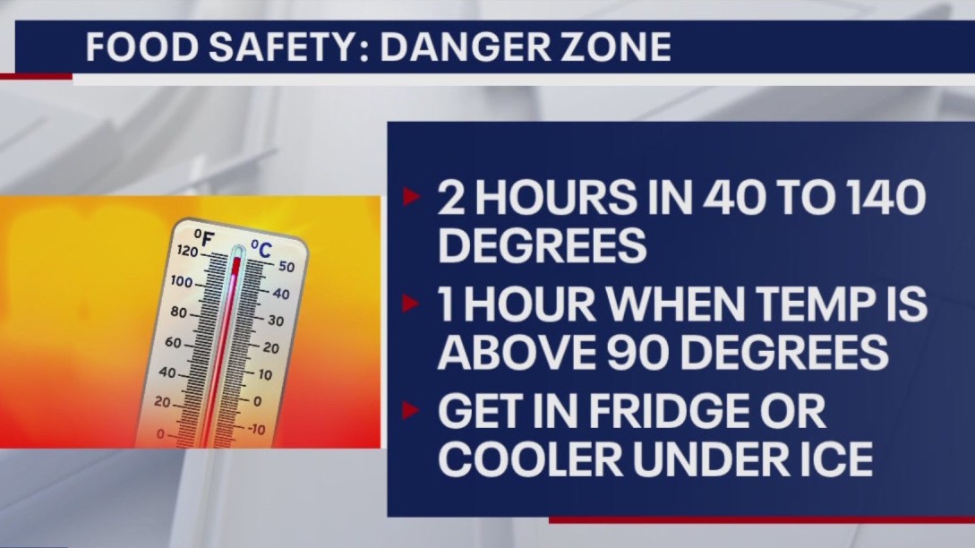 Food safety tips provided by the USDA