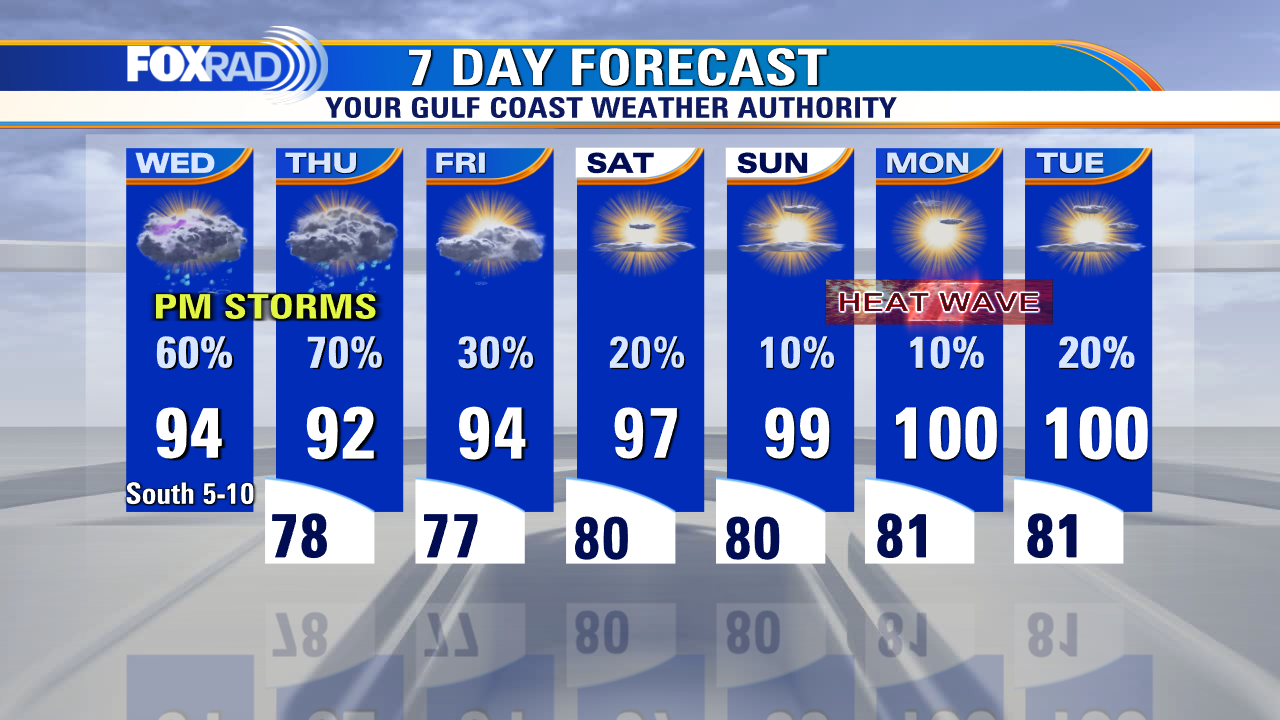 Houston Weather: Another round of showers, storms