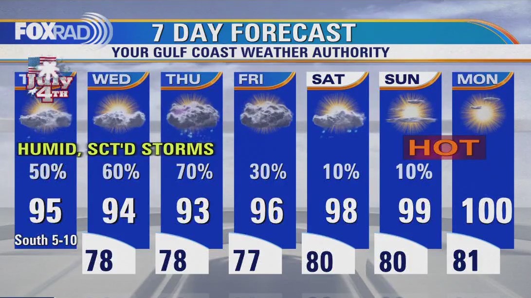 Fourth of July morning weather forecast