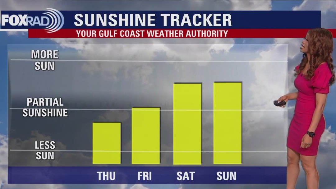 FOX 26 Houston Weather Forecast