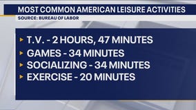 How did Americans spend their time last year?