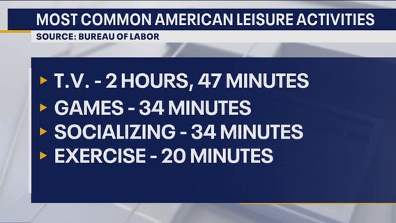 How did Americans spend their time last year?