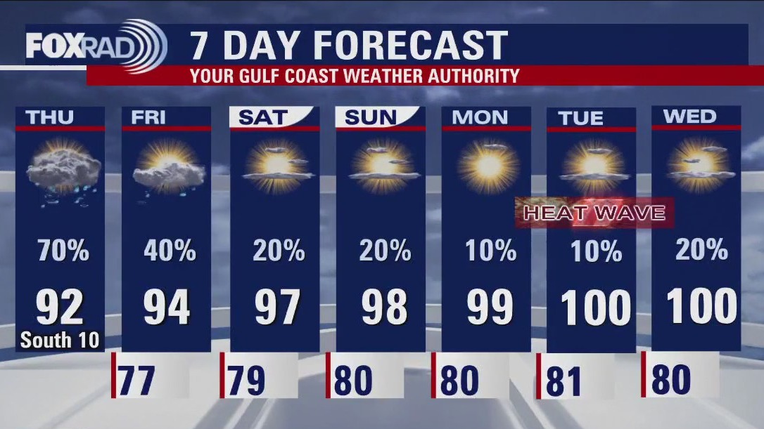 FOX 26 Houston Weather Forecast