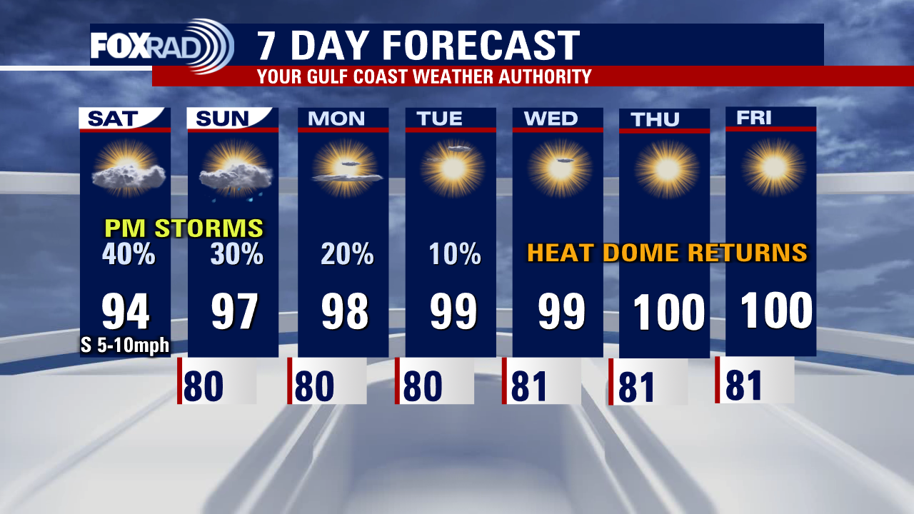 Possible showers but mainly hot, humid temperatures