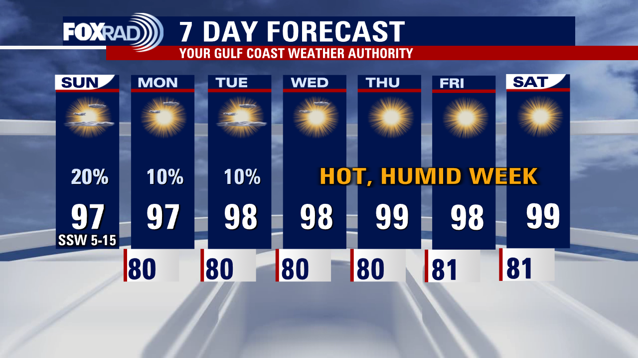 Houston Weather: Triple-digit conditions possibly returning