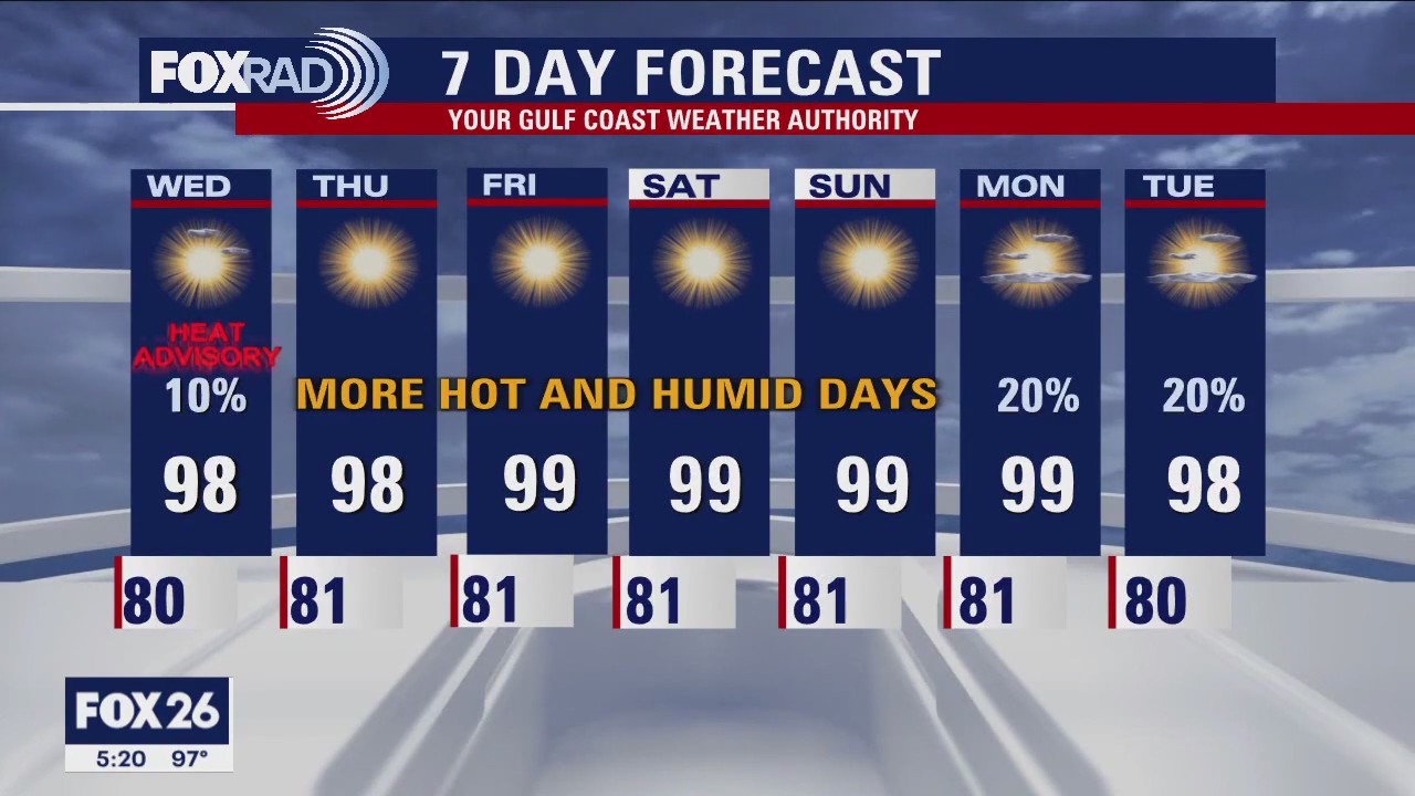 Houston expecting heat advisory to be extended this week.