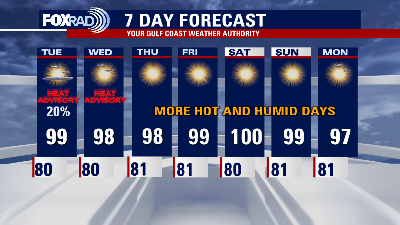 Houston Weather: Heatwave returns, but for how long?