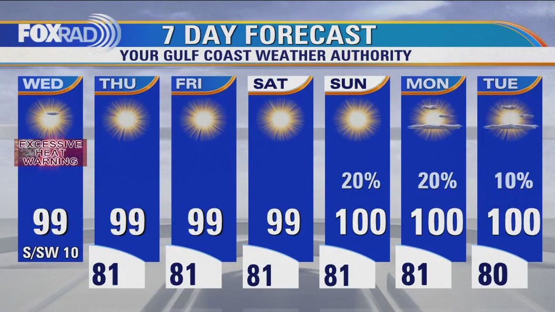 FOX 26 Houston Weather Forecast