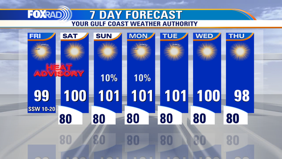 Houston Weather: Hot, humid conditions continue