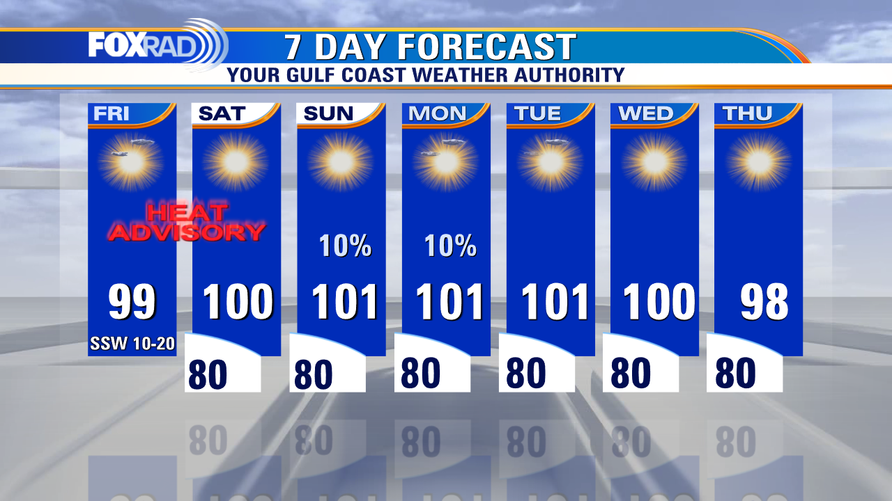 Houston Weather: Hot, humid conditions continue