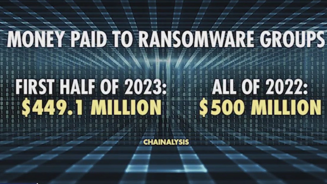 Fighting back against cyberattacks