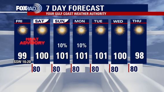 Houston Weather: Heat advisory in effect through Saturday evening