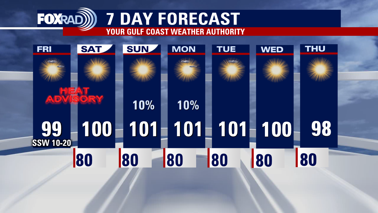 Houston Weather: Heat advisory in effect through Saturday evening